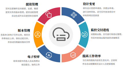 建筑工程企業項目生產管理軟件與企業咨詢的協同作用