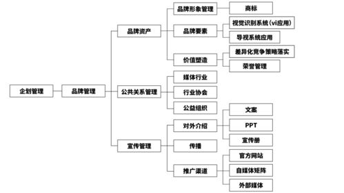 以差異化內(nèi)容與強化產(chǎn)品優(yōu)勢引領商場營銷新格局