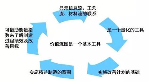 九尊商學院 以價值流管理咨詢?yōu)楹诵模厮芷髽I(yè)高效生產(chǎn)流程